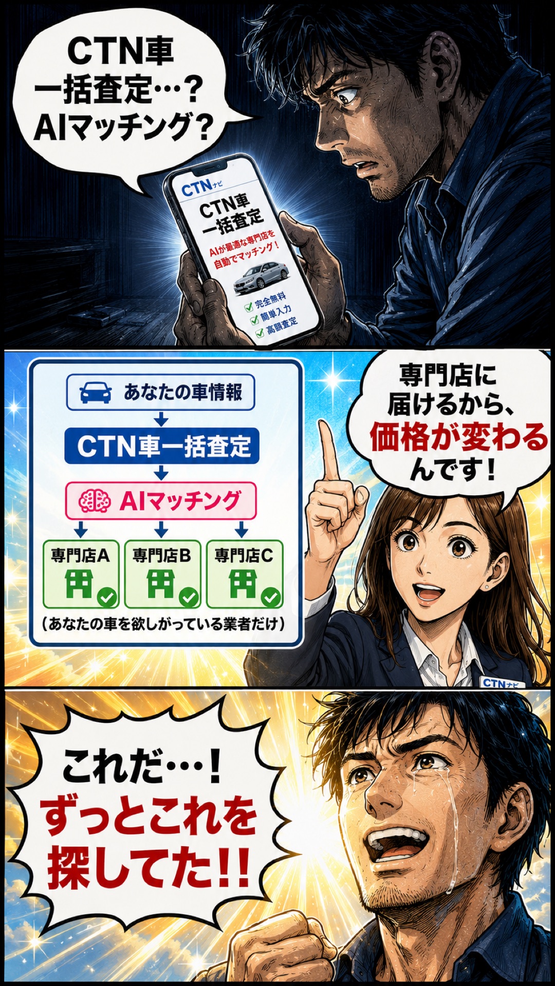 CTN車一括査定のAIマッチングで専門店に届ける仕組み